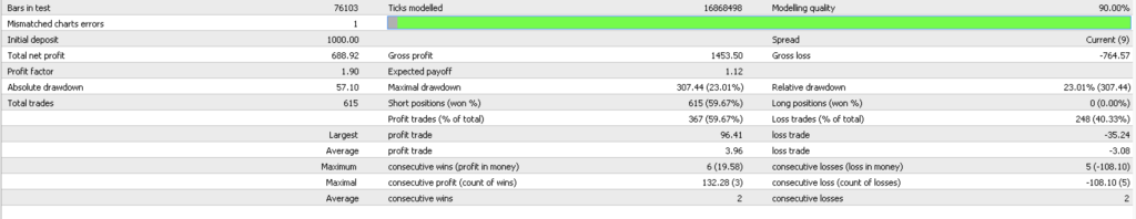 EURUSD SELL alpha ea