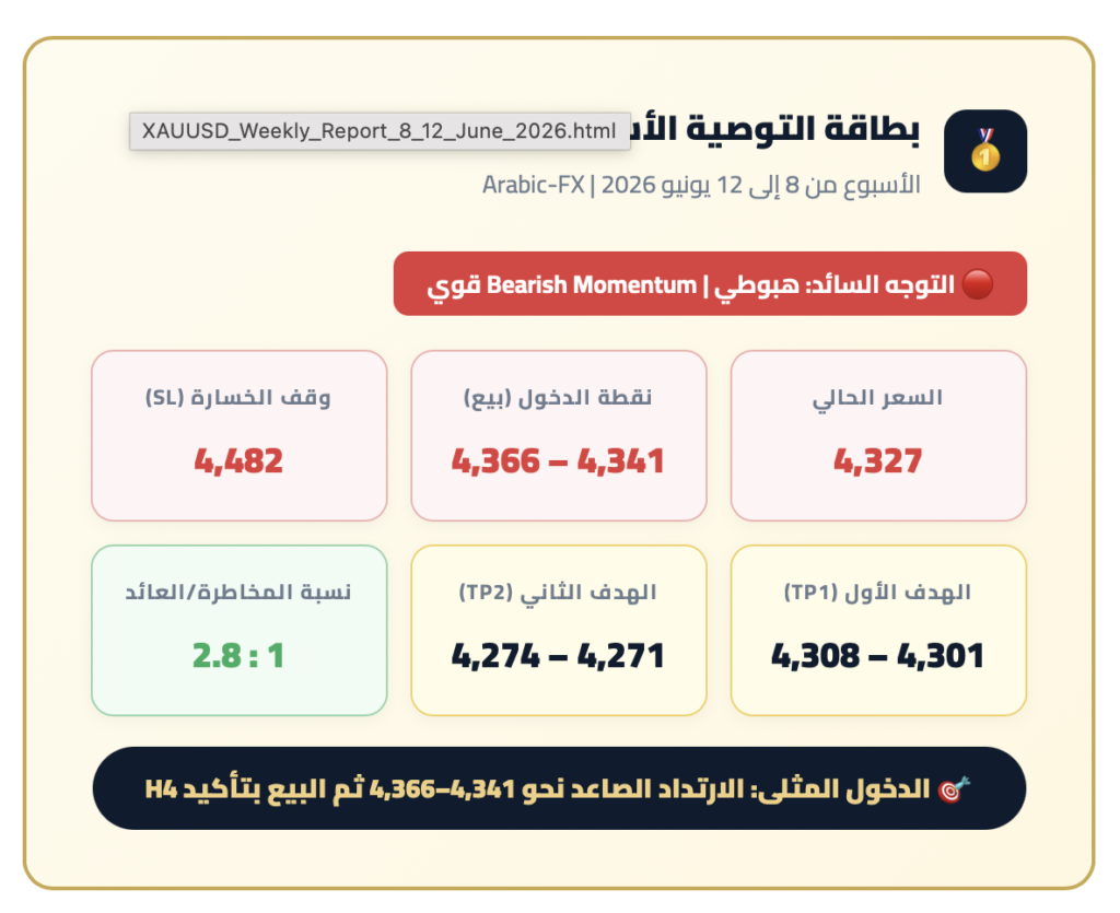 التحليل الفني الذهب فرص تداول